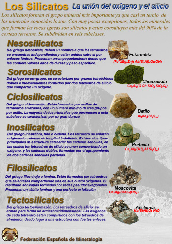 Carteles de la Federación Española de Mineralogía. Clasificación de los minerales según Nickel-Strunz. Silicatos.